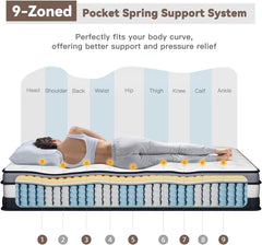 Nova Luxe Hybrid Upgraded Breathable Box Top Mattress Medium Firm