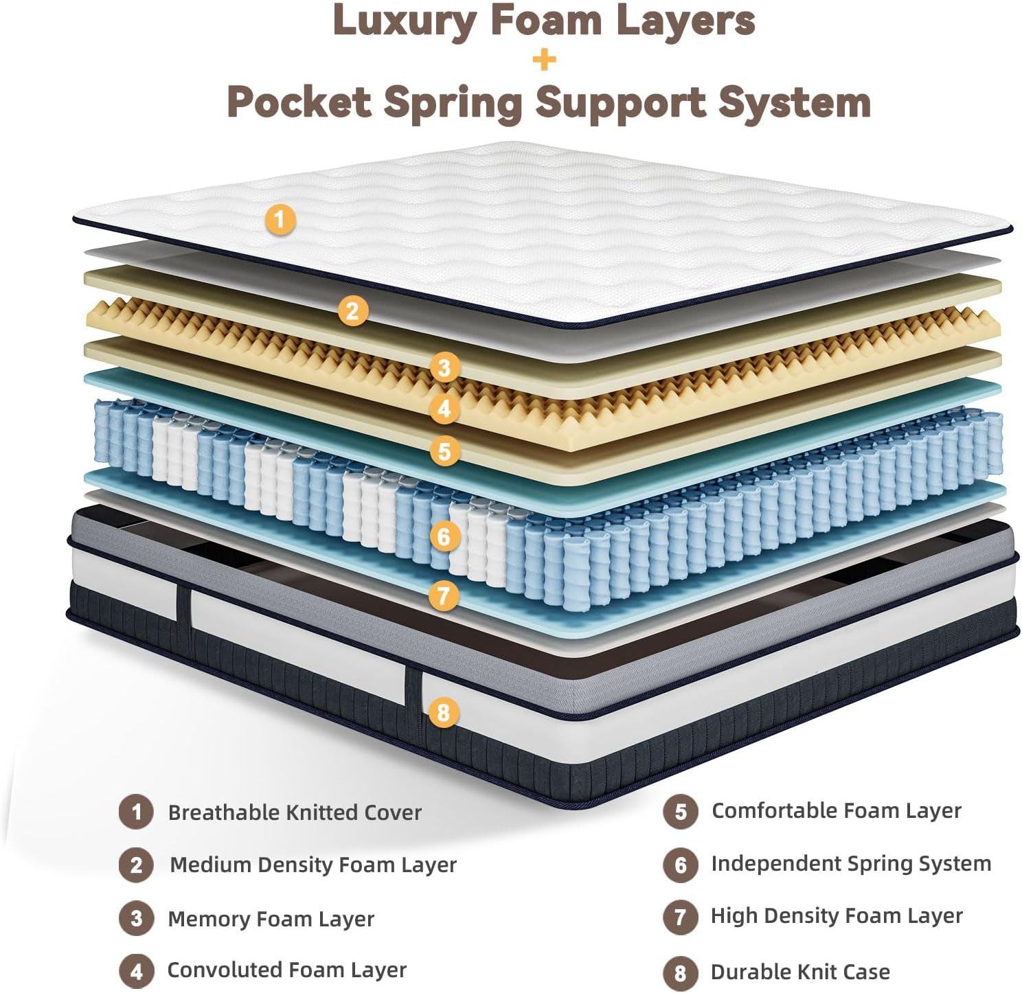 Nova Luxe Hybrid Upgraded Breathable Box Top Mattress Medium Firm
