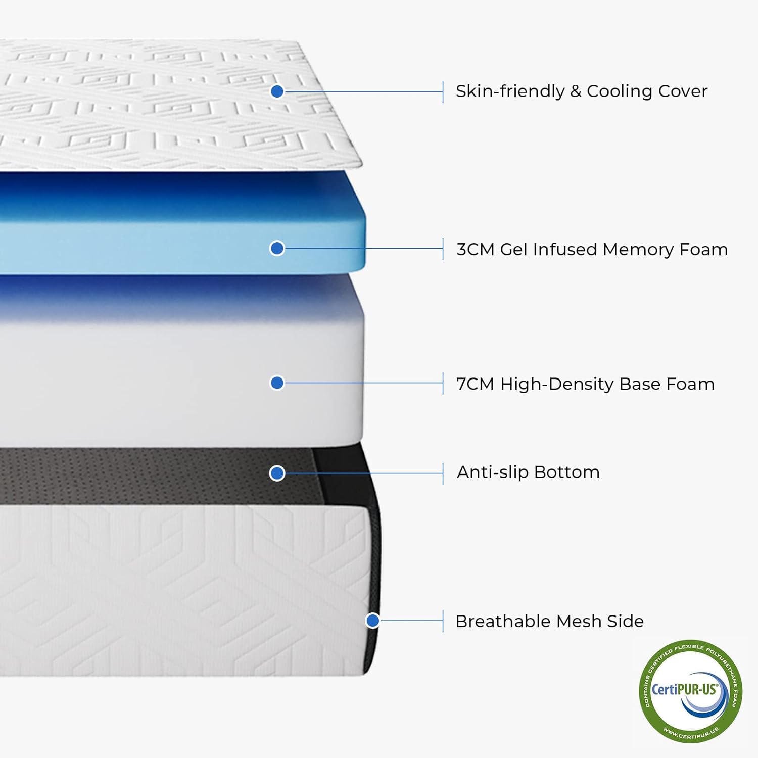 10cm / 15cm Gel Memory Foam Foldable Mattress Tri-fold - Medium Firm