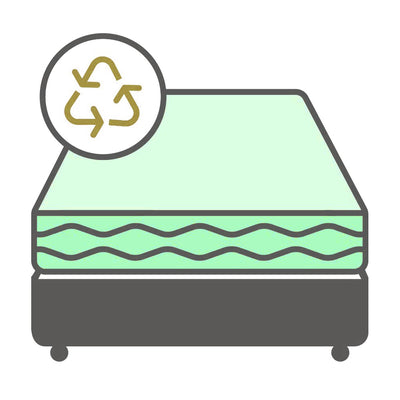 Bed Base/Frame + Headboard + Mattress Removal And Recycle Service