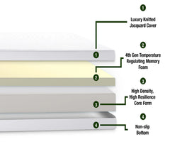 ZenMax Cool Memory Foam Mattress Orthopaedic Firm Breathable