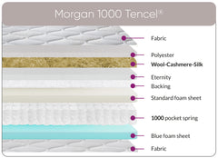 Morgan 1000 Tencel Mattress