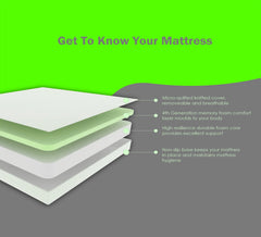 Zen 1500 Memory Foam Mattress Medium Firm Comfort Orthopaedic - Breathable Removable Cover