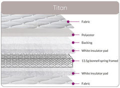 Titan Mattress