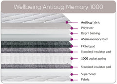 Wellbeing Antibug Memory 1000 Mattress